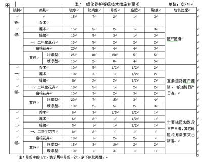 株洲市植友園林養(yǎng)護服務(wù)有限公司,株洲園林綠化養(yǎng)護,株洲綠化管理,病蟲害防治哪里的好